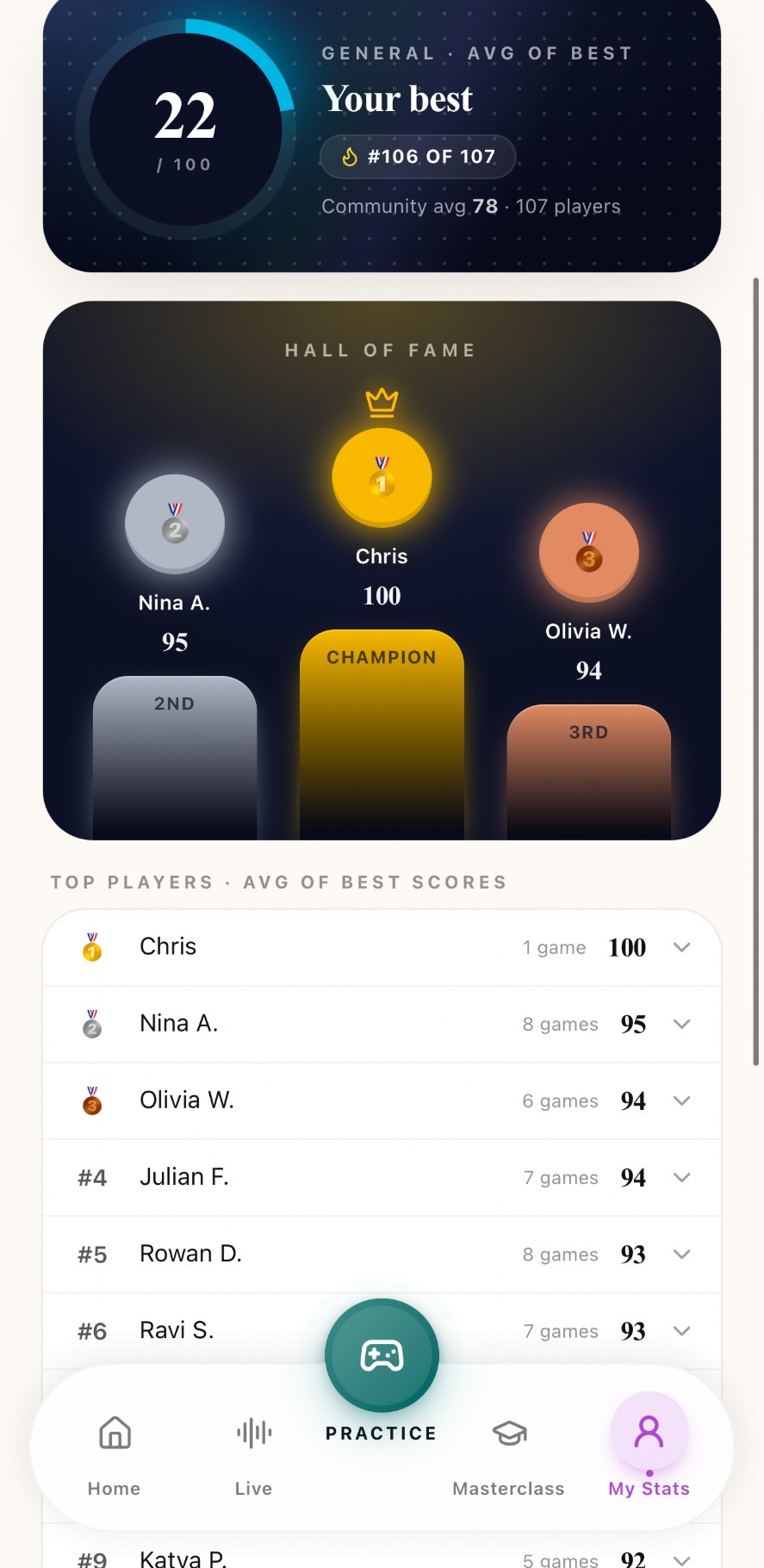 Hall of fame leaderboard